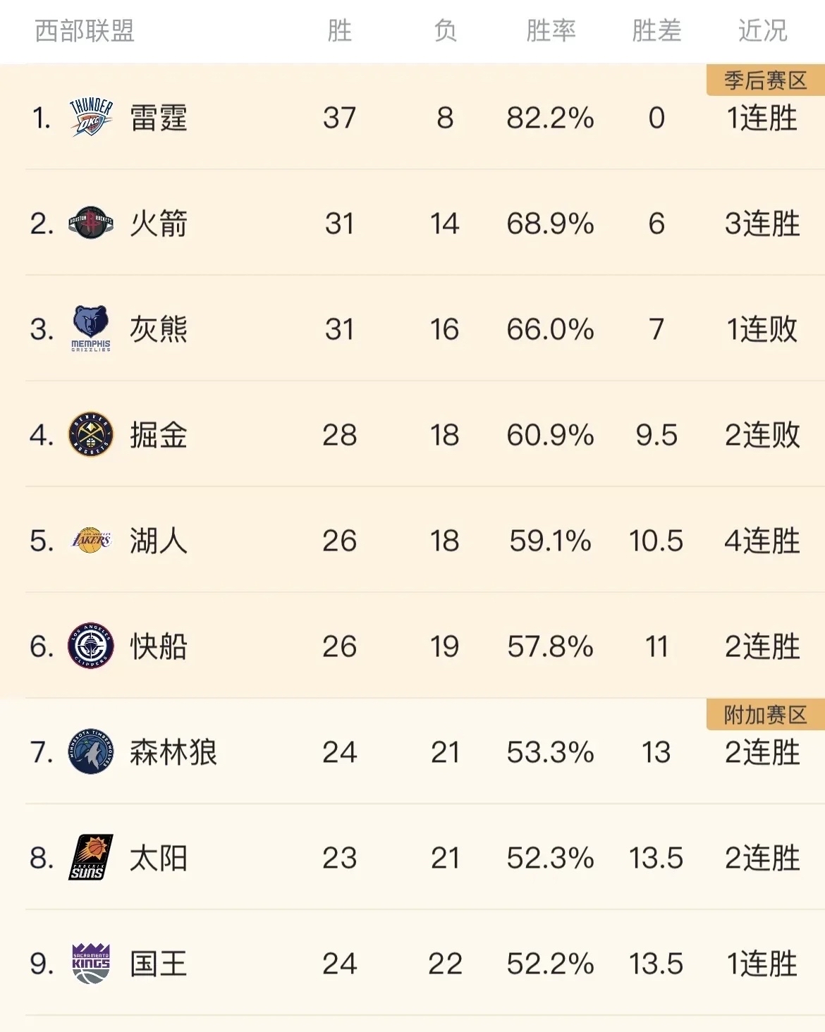 湖人主控状态持续低迷，球队战绩下滑的简单介绍