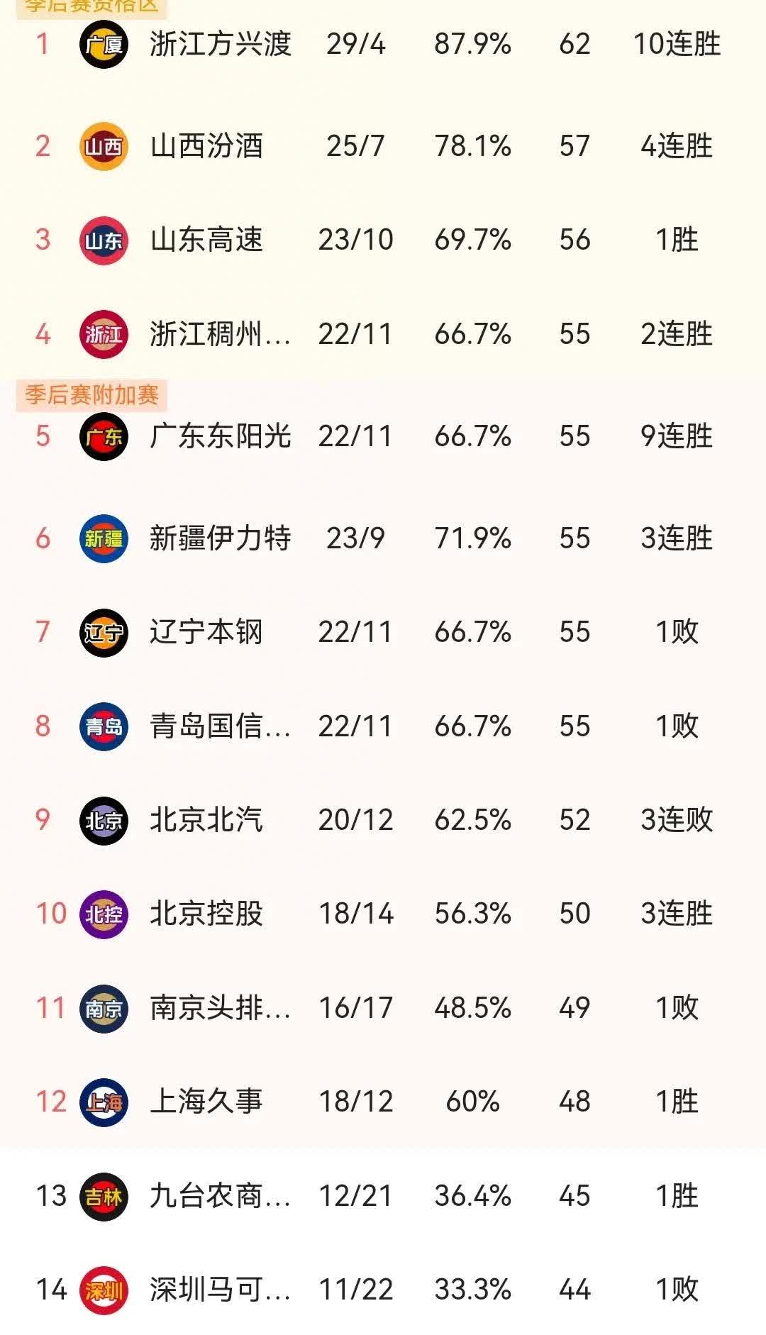澳客足球网站-山东鲁能遭遇连败，争夺积分榜前四位置压力增大的简单介绍