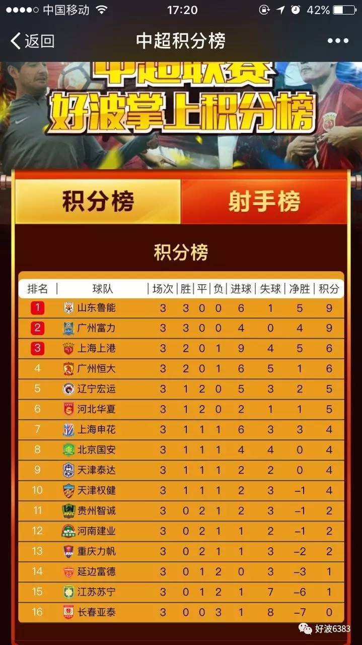包含射手王争霸达到白热化，攻防交错持续激烈的词条